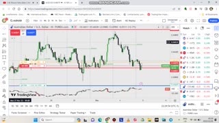 TRADING AUD INTEREST RATE