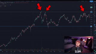 MASTER Day Trading with Support and Resistance