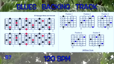 Blues Backing Track in E7 How to Improvise Over Chord Changes