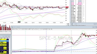 Day Trade Recap - 6.25.21 $DKS $SPCE