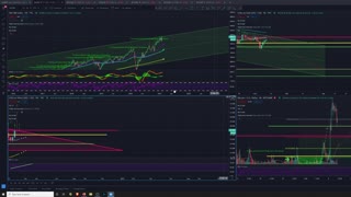 Market Analysis 2/10/2021
