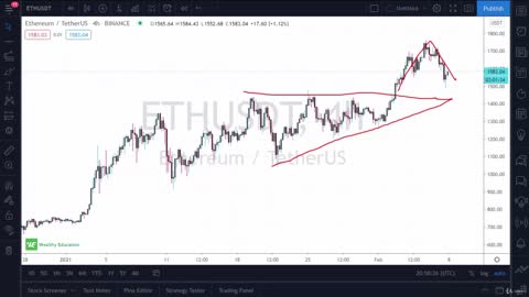 Cryptocurrency & Bitcoin Trading 13. Risk Management Strategies