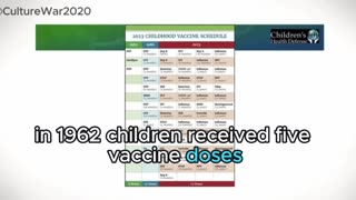 9. ♦️ Dr Brian Hooker ♦️ Children's Vax Schedule ♦️