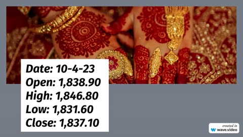 Gold Expected Price Range for 10-5-23