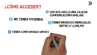 Conozca cómo puede postularse en los subsidios de vivienda de las Cajas de Compensación