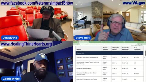 2Dec23 Veterans' Impact Show - Helping Veterans Through The Holidays - Holt/White