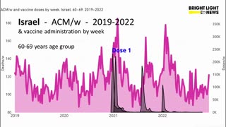 Covid-Impfstoffe haben 17 Millionen Menschen getötet