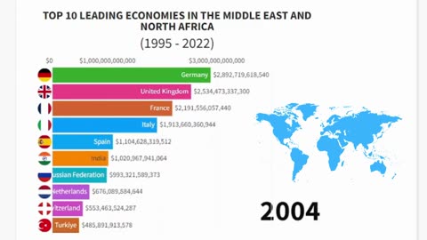 TOP 10 LEADING ECONOMIES IN THE MIDDLE EAST AND NORTH AFRICA 1995 - 2022