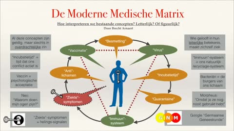 GEAH II - Brecht Arnaert - "Wat is de functie van ziekte?" - (Lezing)