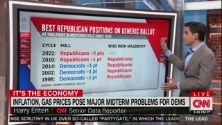 CNN Admits GOP in Best Position for Midterms "In Over 80 Years"