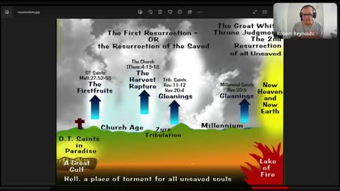 7 Resurrections (Pt 2 of 2) Bible Believing Bible Studies