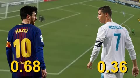 Why Messi is better than Ronaldo - The debate of the goats solved!
