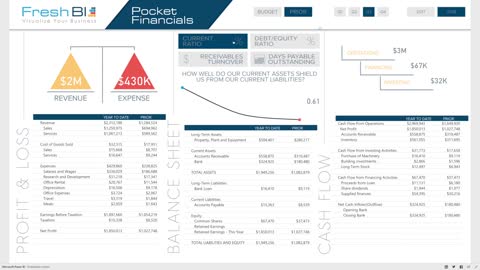 Power BI Showcase: Pocket Financial Statements