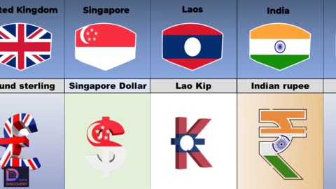 "Explore the World of Currencies Part-01: A Global Tour of Money from Different Countries 🌍💰"