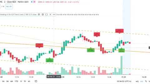 MS Algo - real time buy/sell/take profit/exit signals!