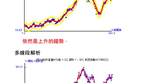 ADM Stock Close Statistics Analysis 12/9/2022