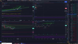 Market Analysis 8/03/2021 Still looking good