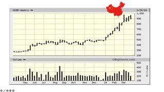 The Market This Week - April 1, 2024