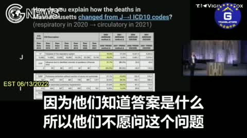 史蒂夫·基爾什：在2021年馬薩諸塞州的死亡數據中，大多數死亡病例的死因突然從呼吸系統原因轉為心臟原因