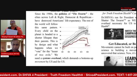 Dr SHIVA America Is on the Wrong Side Arm the Palestinians DefeatZionism