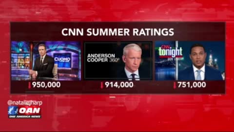 CNN's ratings continue to tank.