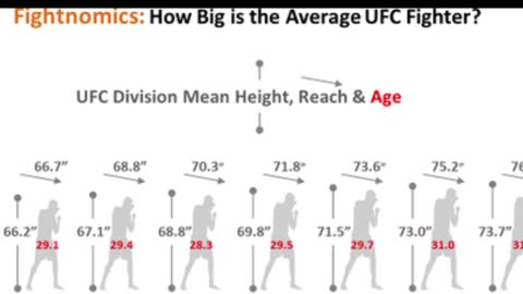 Conor Mcgregor going up to 185lbs!!?? Why it might make sense?!