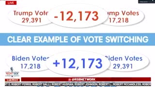 Vote Switching: Here's the SMOKING GUN on Georgia Election Fraud