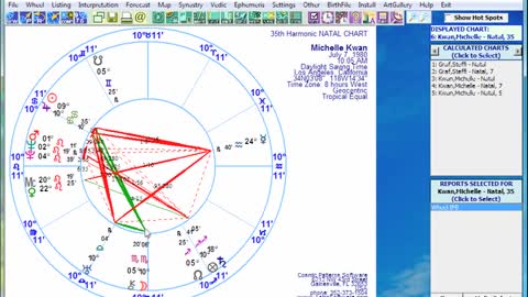 15 - Sirius Astrology Software Introduction to Harmonic Astrology