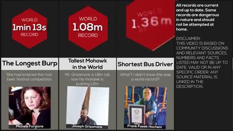 Comparison Weirdest World Records