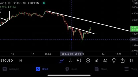 BITCOIN BEARS ARE FU_KED!!!!!!!!!!!!!!!! [if this line breaks]