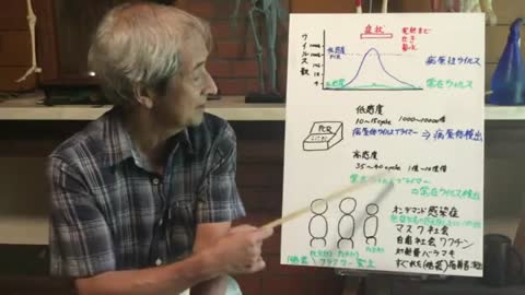 【86】PCRは、悪用されると騒動になる - 大橋眞