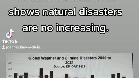 Part 2: The data on weather and climate disasters show they have decreased as the planet has warmed.
