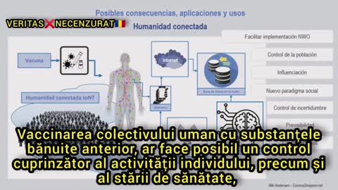 INTERNETUL CORPURILOR (IOB) - prin rețeaua de semnale emise de vaccinați și testați RT-PCR