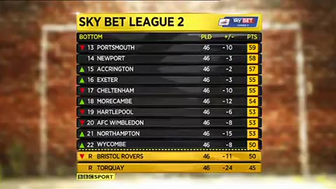 It Was 10 Years Ago Today - Last Day Of The Football League (2013-2014)