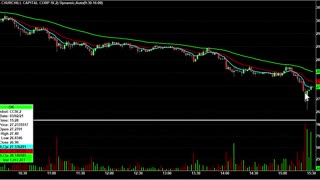 SNAP BACK BOUNCE SETUP $CCIV