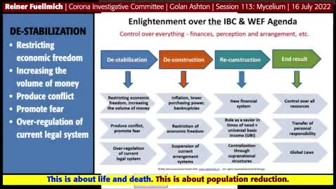The NWO Depopulation and Global CONTROL "End Result" is the WEF & IBC Agenda!
