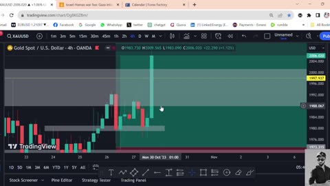 GOLD - Price Prediction Next Week 30 OCT-03 NOV 2023 | XAUUSD Technical Analysis || BUNNYALEX