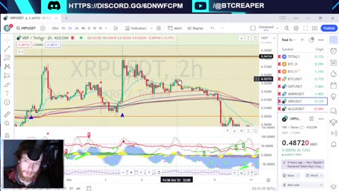 Nightly TA -EP371 10/15/23 #crypto #technicalanalysis