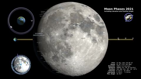 Northern Hemisphere