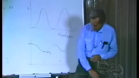 The Quantum Mechanical View of Reality (Part 2 of 4), Richard Feynman, 1983