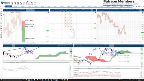 Cardano (ADA) Cryptocurrency Price Prediction, Forecast, and Technical Analysis - Sept 29th, 2021