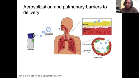 Aerosolizable Lipid Nanoparticles for Pulmonary Delivery of mRNA - Precision nanoSYSTEMS 2021