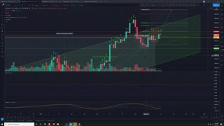Market Analysis 3/8/2021
