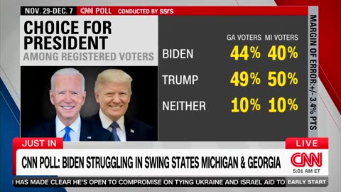 “The News Is Not Great" - CNN Says Biden Is In Hot Water