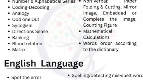 Indian ssc MTS syllabus