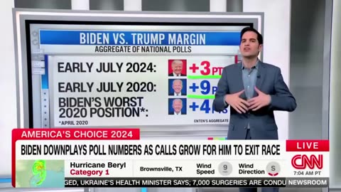 Biden's Claims About 2020 Polls Disputed By CNN Data Analyst