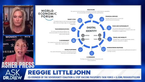 UN, WEF, WHO's Path To Digital ID & Global Control w/ Reggie Littlejohn & Dr. Victory