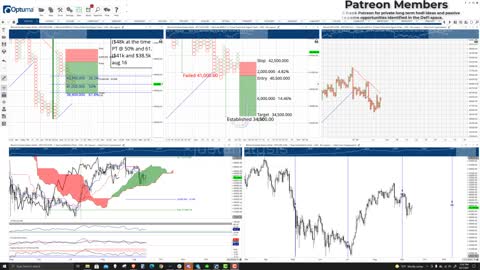 Bitcoin (BTC) Cryptocurrency Price Prediction, Forecast, and Technical Analysis - Sept 27th, 2021