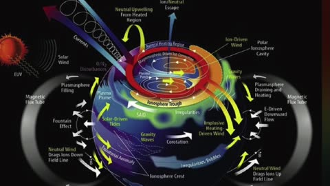 ClimateViewer - How HAARP Works (2014)