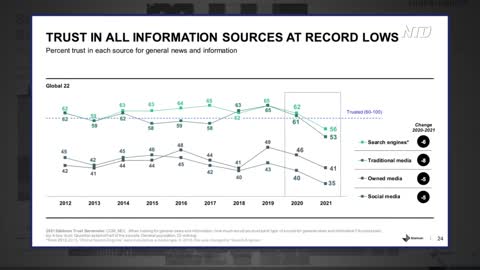 Trust in Media at All-Time-Low: Report | NTD